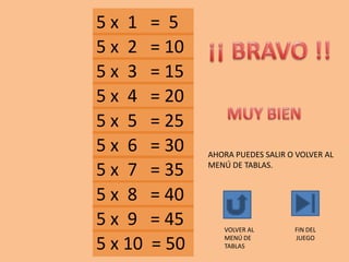 5 x 1 = 5
5 x 2 = 10
5 x 3 = 15
5 x 10 = 50
5 x 9 = 45
5 x 8 = 40
5 x 7 = 35
5 x 6 = 30
5 x 5 = 25
5 x 4 = 20
AHORA PUEDES SALIR O VOLVER AL
MENÚ DE TABLAS.
VOLVER AL
MENÚ DE
TABLAS
FIN DEL
JUEGO
 