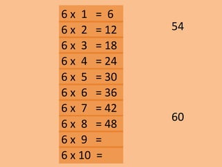 6 x 1 = 6
60
6 x 2 = 12
6 x 3 = 18
6 x 10 =
6 x 9 =
6 x 8 = 48
6 x 7 = 42
6 x 6 = 36
6 x 5 = 30
6 x 4 = 24
54
 