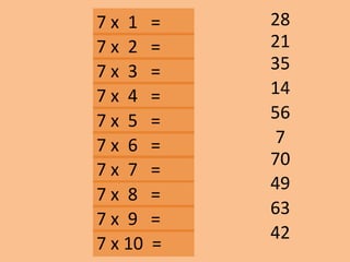 7 x 1 =
35
14
28
56
63
42
70
49
7
7 x 2 =
7 x 3 =
7 x 10 =
7 x 9 =
7 x 8 =
7 x 7 =
7 x 6 =
7 x 5 =
7 x 4 =
21
 