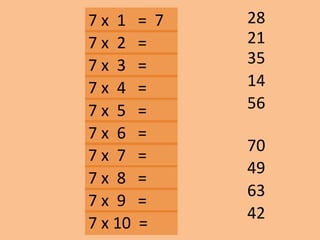 7 x 1 = 7
35
14
28
56
63
42
70
49
7 x 2 =
7 x 3 =
7 x 10 =
7 x 9 =
7 x 8 =
7 x 7 =
7 x 6 =
7 x 5 =
7 x 4 =
21
 