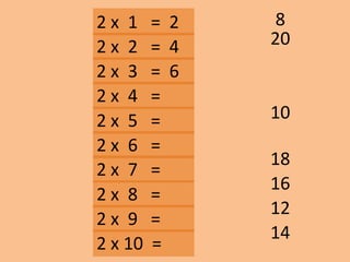 2 x 1 = 2 8
10
12
14
18
16
202 x 2 = 4
2 x 3 = 6
2 x 10 =
2 x 9 =
2 x 8 =
2 x 7 =
2 x 6 =
2 x 5 =
2 x 4 =
 