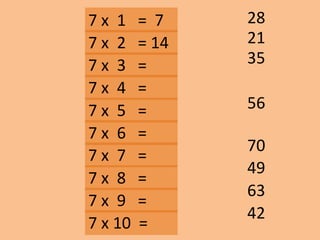 7 x 1 = 7
35
28
56
63
42
70
49
7 x 2 = 14
7 x 3 =
7 x 10 =
7 x 9 =
7 x 8 =
7 x 7 =
7 x 6 =
7 x 5 =
7 x 4 =
21
 