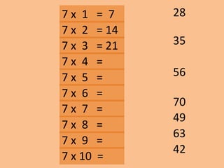 7 x 1 = 7
35
28
56
63
42
70
49
7 x 2 = 14
7 x 3 = 21
7 x 10 =
7 x 9 =
7 x 8 =
7 x 7 =
7 x 6 =
7 x 5 =
7 x 4 =
 