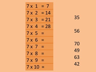 7 x 1 = 7
35
56
63
42
70
49
7 x 2 = 14
7 x 3 = 21
7 x 10 =
7 x 9 =
7 x 8 =
7 x 7 =
7 x 6 =
7 x 5 =
7 x 4 = 28
 
