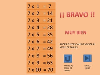 7 x 1 = 7
7 x 2 = 14
7 x 3 = 21
7 x 10 = 70
7 x 9 = 63
7 x 8 = 56
7 x 7 = 49
7 x 6 = 42
7 x 5 = 35
7 x 4 = 28
AHORA PUEDES SALIR O VOLVER AL
MENÚ DE TABLAS.
VOLVER AL
MENÚ DE
TABLAS
FIN DEL
JUEGO
 