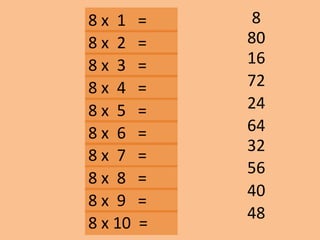 8 x 1 =
16
72
8
24
40
48
32
56
64
8 x 2 =
8 x 3 =
8 x 10 =
8 x 9 =
8 x 8 =
8 x 7 =
8 x 6 =
8 x 5 =
8 x 4 =
80
 