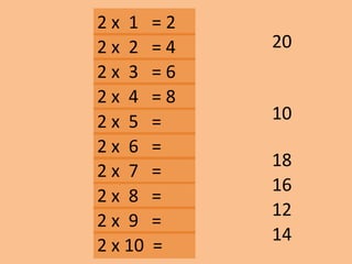 2 x 1 = 2
10
12
14
18
16
202 x 2 = 4
2 x 3 = 6
2 x 10 =
2 x 9 =
2 x 8 =
2 x 7 =
2 x 6 =
2 x 5 =
2 x 4 = 8
 