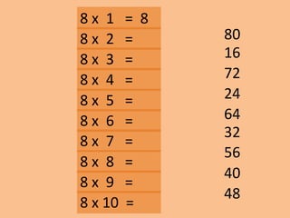 8 x 1 = 8
16
72
24
40
48
32
56
64
8 x 2 =
8 x 3 =
8 x 10 =
8 x 9 =
8 x 8 =
8 x 7 =
8 x 6 =
8 x 5 =
8 x 4 =
80
 