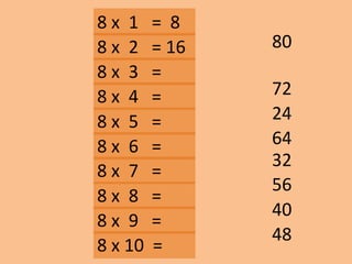 8 x 1 = 8
72
24
40
48
32
56
64
8 x 2 = 16
8 x 3 =
8 x 10 =
8 x 9 =
8 x 8 =
8 x 7 =
8 x 6 =
8 x 5 =
8 x 4 =
80
 