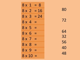 8 x 1 = 8
72
40
48
32
56
64
8 x 2 = 16
8 x 3 = 24
8 x 10 =
8 x 9 =
8 x 8 =
8 x 7 =
8 x 6 =
8 x 5 =
8 x 4 =
80
 