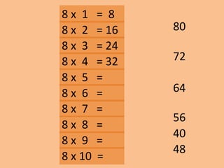 8 x 1 = 8
72
40
48
56
64
8 x 2 = 16
8 x 3 = 24
8 x 10 =
8 x 9 =
8 x 8 =
8 x 7 =
8 x 6 =
8 x 5 =
8 x 4 = 32
80
 