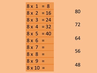 8 x 1 = 8
72
48
56
64
8 x 2 = 16
8 x 3 = 24
8 x 10 =
8 x 9 =
8 x 8 =
8 x 7 =
8 x 6 =
8 x 5 = 40
8 x 4 = 32
80
 