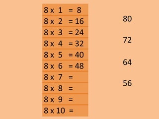 8 x 1 = 8
72
56
64
8 x 2 = 16
8 x 3 = 24
8 x 10 =
8 x 9 =
8 x 8 =
8 x 7 =
8 x 6 = 48
8 x 5 = 40
8 x 4 = 32
80
 