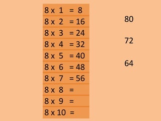 8 x 1 = 8
72
64
8 x 2 = 16
8 x 3 = 24
8 x 10 =
8 x 9 =
8 x 8 =
8 x 7 = 56
8 x 6 = 48
8 x 5 = 40
8 x 4 = 32
80
 