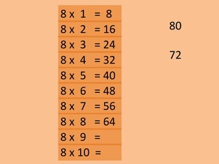 8 x 1 = 8
72
8 x 2 = 16
8 x 3 = 24
8 x 10 =
8 x 9 =
8 x 8 = 64
8 x 7 = 56
8 x 6 = 48
8 x 5 = 40
8 x 4 = 32
80
 