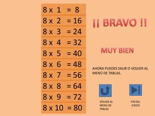 8 x 1 = 8
8 x 2 = 16
8 x 3 = 24
8 x 10 = 80
8 x 9 = 72
8 x 8 = 64
8 x 7 = 56
8 x 6 = 48
8 x 5 = 40
8 x 4 = 32
AHORA PUEDES SALIR O VOLVER AL
MENÚ DE TABLAS.
VOLVER AL
MENÚ DE
TABLAS
FIN DEL
JUEGO
 