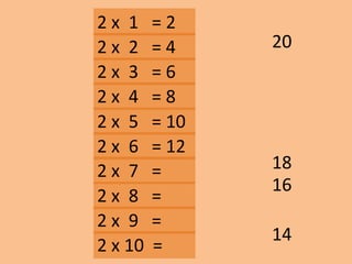 2 x 1 = 2
18
14
16
202 x 2 = 4
2 x 3 = 6
2 x 10 =
2 x 9 =
2 x 8 =
2 x 7 =
2 x 6 = 12
2 x 5 = 10
2 x 4 = 8
 