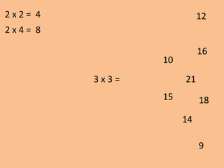 3 x 3 =
10
9
12
16
15 18
2 x 2 = 4
2 x 4 = 8
21
14
 