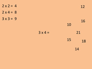 3 x 4 =
10
12
16
15 18
2 x 2 = 4
2 x 4 = 8
3 x 3 = 9
21
14
 