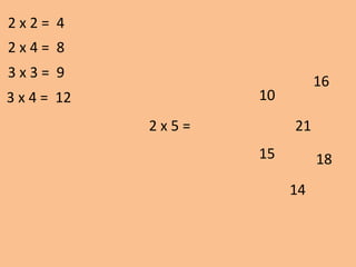 2 x 5 =
10
16
15 18
2 x 2 = 4
2 x 4 = 8
3 x 3 = 9
3 x 4 = 12
21
14
 