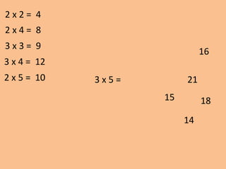 3 x 5 =
16
15 18
2 x 2 = 4
2 x 4 = 8
3 x 3 = 9
3 x 4 = 12
2 x 5 = 10 21
14
 