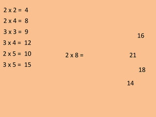 2 x 8 =
16
18
2 x 2 = 4
2 x 4 = 8
3 x 3 = 9
3 x 4 = 12
2 x 5 = 10
3 x 5 = 15
21
14
 