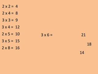 3 x 6 =
18
2 x 2 = 4
2 x 4 = 8
3 x 3 = 9
3 x 4 = 12
2 x 5 = 10
3 x 5 = 15
2 x 8 = 16
21
14
 