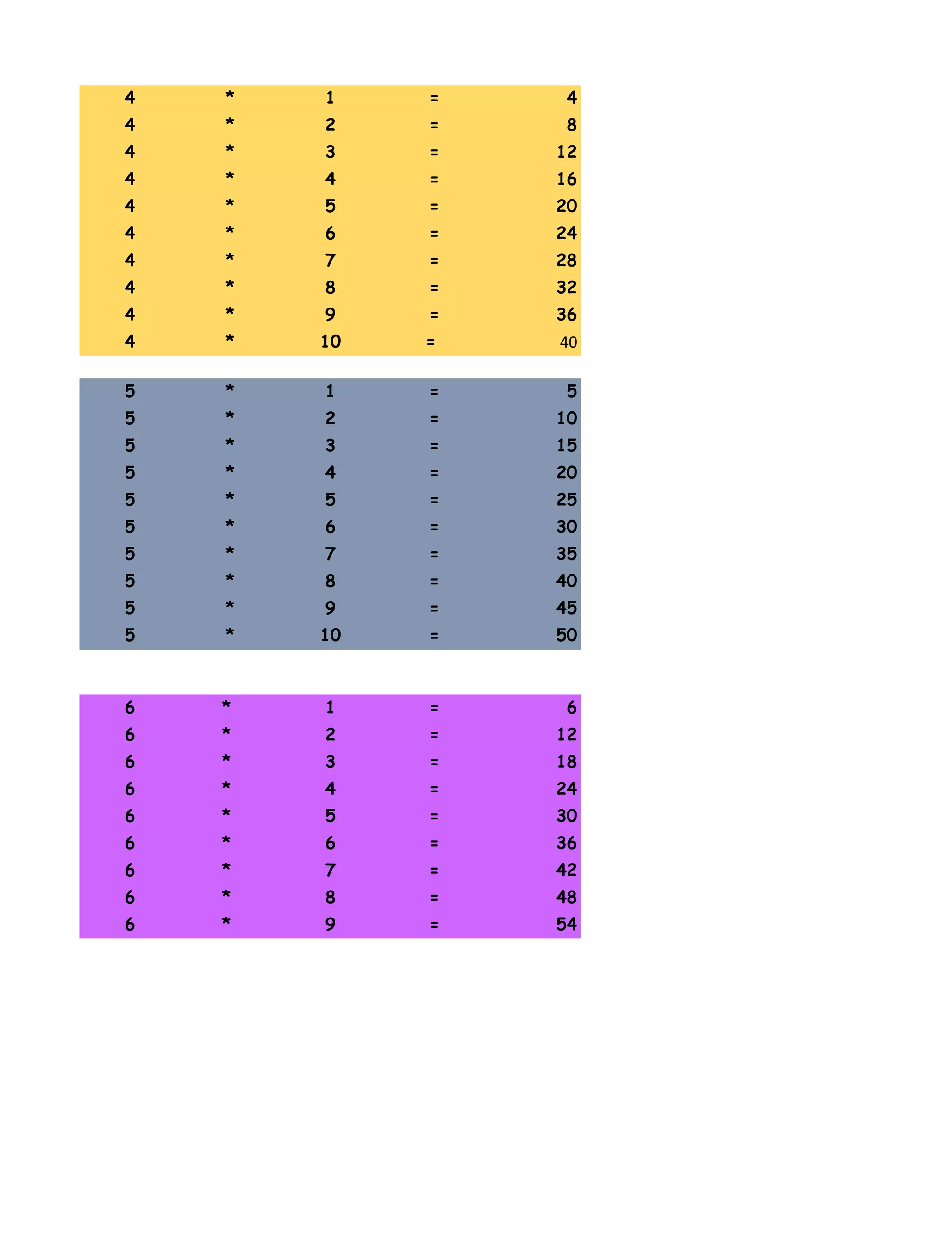 4 * 1 = 4
4 * 2 = 8
4 * 3 = 12
4 * 4 = 16
4 * 5 = 20
4 * 6 = 24
4 * 7 = 28
4 * 8 = 32
4 * 9 = 36
4 * 10 = 40
5 * 1 = 5
5 * 2 = 10
5 * 3 = 15
5 * 4 = 20
5 * 5 = 25
5 * 6 = 30
5 * 7 = 35
5 * 8 = 40
5 * 9 = 45
5 * 10 = 50
6 * 1 = 6
6 * 2 = 12
6 * 3 = 18
6 * 4 = 24
6 * 5 = 30
6 * 6 = 36
6 * 7 = 42
6 * 8 = 48
6 * 9 = 54
*
7 *
7 *
7 *
7 *
7 *
