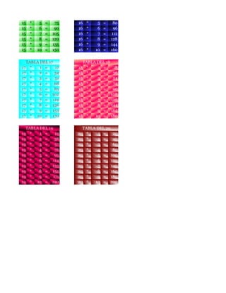 15 * 5 = 75 16 * 5 = 80
15 * 6 = 90 16 * 6 = 96
15 * 7 = 105 16 * 7 = 112
15 * 8 = 120 16 * 8 = 128
15 * 9 = 135 16 * 9 = 144
15 * 10 = 150 16 * 10 = 160
17 * 1 = 17 18 * 1 = 18
17 * 2 = 34 18 * 2 = 36
17 * 3 = 51 18 * 3 = 54
17 * 4 = 68 18 * 4 = 72
17 * 5 = 85 18 * 5 = 90
17 * 6 = 102 18 * 6 = 108
17 * 7 = 119 18 * 7 = 126
17 * 8 = 136 18 * 8 = 144
17 * 9 = 153 18 * 9 = 162
17 * 10 = 170 18 * 10 = 180
19 * 1 = 19 20 * 1 = 20
19 * 2 = 38 20 * 2 = 40
19 * 3 = 57 20 * 3 = 60
19 * 4 = 76 20 * 4 = 80
19 * 5 = 95 20 * 5 = 100
19 * 6 = 114 20 * 6 = 120
19 * 7 = 133 20 * 7 = 140
19 * 8 = 152 20 * 8 = 160
19 * 9 = 171 20 * 9 = 180
19 * 10 = 190 20 * 10 = 200
TABLA DEL 19 TABLA DEL 20
TABLA DEL 17 TABLA DEL 18
 