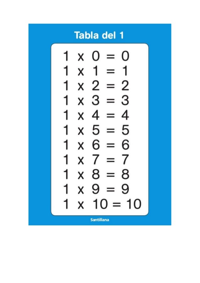 Tablas de multiplicar