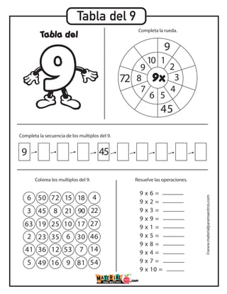 Tabla del 9
Tabla del
9x
1
9
45
72
2
3
4
56
9 x 6 =
9 x 2 =
9 x 3 =
9 x 9 =
9 x 1 =
9 x 5 =
9 x 8 =
9 x 4 =
9 x 7 =
9 x 10 =
9
6
3 45
63 19 25 10 17 27
2 23 35 6 30 46
41 36 12 53 7 14
5 49 16 9 81 54
50 72 15
8 21 90 22
18 4
45
7
8
9
10
Completa la secuencia de los multiplos del 9.
Resuelve las operaciones.Colorea los multiplos del 9.
Completa la rueda.
©www.materialparamaestros.com
 