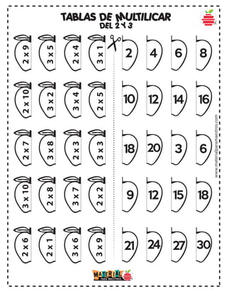 TABLAS DE MULTILICAR
DEL 2 Y 3
www.materialparamaestros.com
2x9
3x5
2x4
3x1
2x10
3x2
3x4
2x5
2x7
3x8
2x3
3x3
3x10
2x8
3x7
2x2
2x6
2x1
3x6
3x9
2 4 6
14
8
1610
18
9 12 15 18
21 24 27 30
20 3 6
12
 