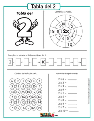 Tabla del 2
Tabla del
2x
1
2
10
16
2
3
4
56
2 x 6 =
2 x 2 =
2 x 3 =
2 x 9 =
2 x 1 =
2 x 5 =
2 x 8 =
2 x 4 =
2 x 7 =
2 x 10 =
2
6
3 11
13 19 25 10 17 26
2 23 36 27 60 46
41 34 12 53 76 14
7 49 16 9 65 69
9 1 15
8 21 20 5
18 4
10
7
8
9
10
Completa la secuencia de los multiplos del 2.
Resuelve las operaciones.Colorea los multiplos del 2.
Completa la rueda.
©www.materialparamaestros.com
 