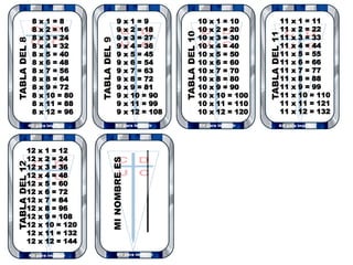 Comprehensive Multiplication Tables from 1 to 12 for Learning | PPTX