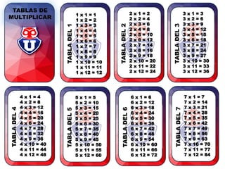 Comprehensive Multiplication Tables from 1 to 12 for Learning | PPTX