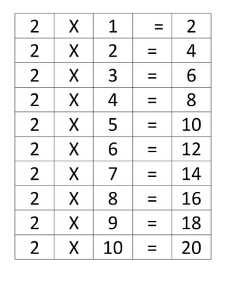 2 X 1 = 2
2 X 2 = 4
2 X 3 = 6
2 X 4 = 8
2 X 5 = 10
2 X 6 = 12
2 X 7 = 14
2 X 8 = 16
2 X 9 = 18
2 X 10 = 20
 