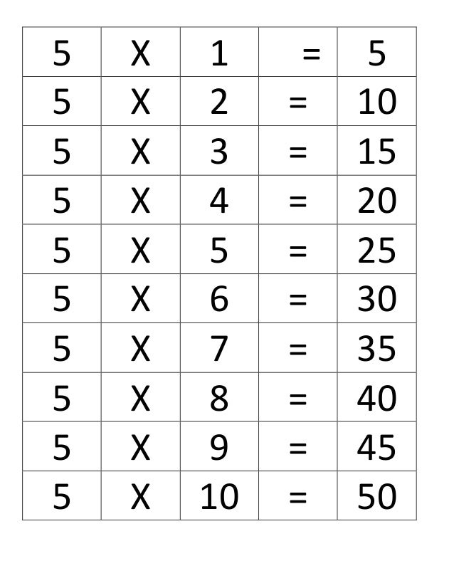 Tablas De Multiplicar Para Rellenar