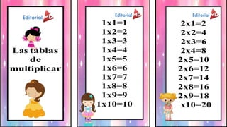 2
L a s t a b l a s
d e
m u l t i p l i c a r
1 x 1 = 1
1 x 2 = 2
1 x 3 = 3
1 x 4 = 4
1 x 5 = 5
1 x 6 = 6
1 x 7 = 7
1 x 8 = 8
1 x 9 = 9
1 x 1 0 = 1 0
2 x 1 = 2
2 x 2 = 4
2 x 3 = 6
2 x 4 = 8
2 x 5 = 10
2 x 6 = 12
2 x 7 = 1 4
2 x 8 = 16
2 x 9 = 1 8
x 1 0 = 2 0
 