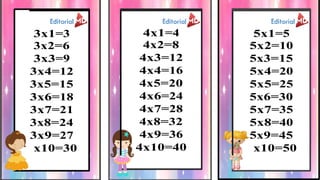 3 5
3 x 1 = 3 4 x 1 = 4 5 x 1 = 5
3 x 2 = 6 4 x 2 = 8 5 x 2 = 1 0
3 x 3 = 9 4 x 3 = 1 2 5 x 3 = 1 5
3 x 4 = 1 2 4 x 4 = 1 6 5 x 4 = 2 0
3 x 5 = 1 5 4 x 5 = 2 0 5 x 5 = 2 5
3 x 6 = 1 8 4 x 6 = 2 4 5 x 6 = 3 0
3 x 7 = 2 1 4 x 7 = 2 8 5 x 7 = 3 5
3 x 8 = 2 4 4 x 8 = 3 2 5 x 8 = 4 0
3 x 9 = 2 7 4 x 9 = 3 6 5 x 9 = 4 5
x 1 0 = 3 0 4 x 1 0 = 4 0 x 1 0 = 5 0
 