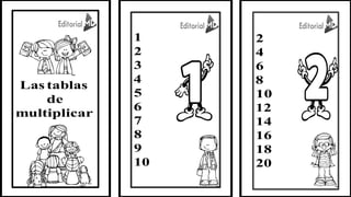 L a s t a b l a s
d e
m u l t i p l i c a r
1
2
3
4
5
6
7
8
9
1 0
2
4
6
8
1 0
1 2
1 4
1 6
1 8
2 0
 