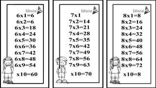 86
=7
7
6 x 1 = 6
6 x 2 = 6
7 x 1
7x2=14
8 x 1 = 8
8 x 2 = 1 6
6 x 3 = 1 8
6 x 4 = 2 4
7 x 3 = 2 1
7 x 4 = 2 8
8 x 3 = 2 4
8 x 4 = 3 2
6 x 5 = 3 0
6 x 6 = 3 6
7 x 5 = 3 5
7 x 6 = 4 2
8 x 5 = 4 0
8 x 6 = 4 8
6 x 7 = 4 2 7 x 7 = 4 9 8 x 7 = 5 6
6 x 8 = 4 8
6 x 9 = 5 4
x 1 0 = 6 0
7 x 8 = 5 6
7 x 9 = 6 3
x 1 0 = 7 0
8 x 8 = 6 4
8 x 9 = 7 2
x 1 0 = 8
 