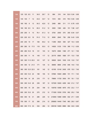 Tablas de pesos y modulos | DOC