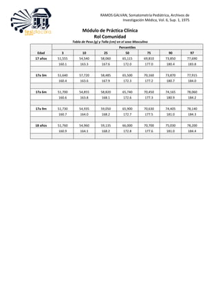 Tablas de peso y talla Masculino