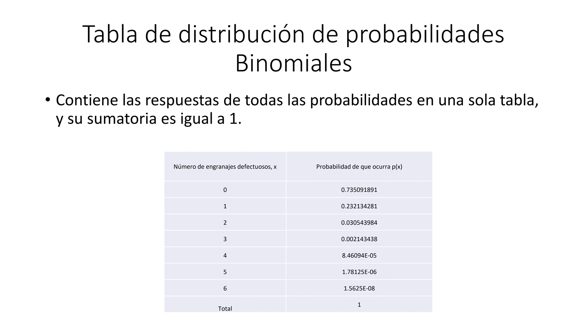 Tablas de probabilidad binomial y Distri. de probab. acumulada-2 ...