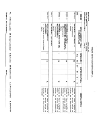 Tablas de retención documental