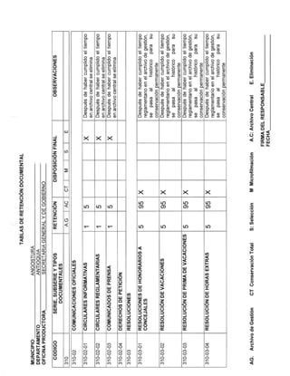 Tablas de retención documental
