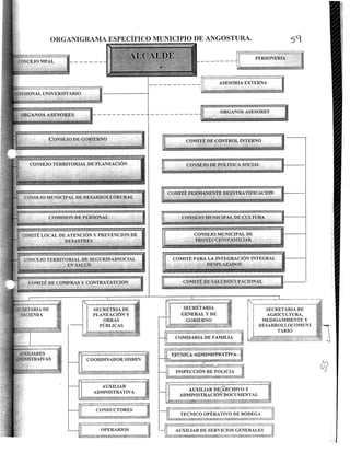 Tablas de retención documental