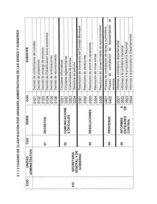 Tablas de retención documental
