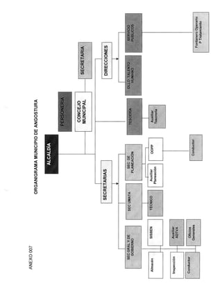 Tablas de retención documental