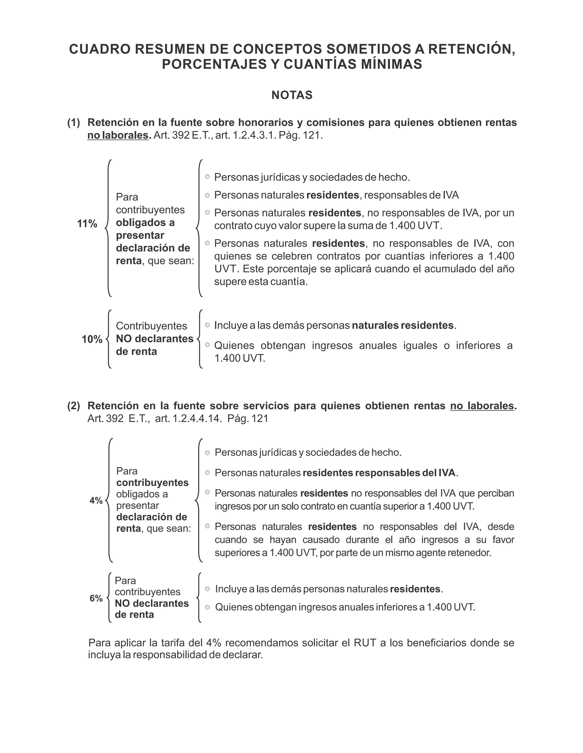 TABLAS DE RETENCION en la fuente 2024.pdf